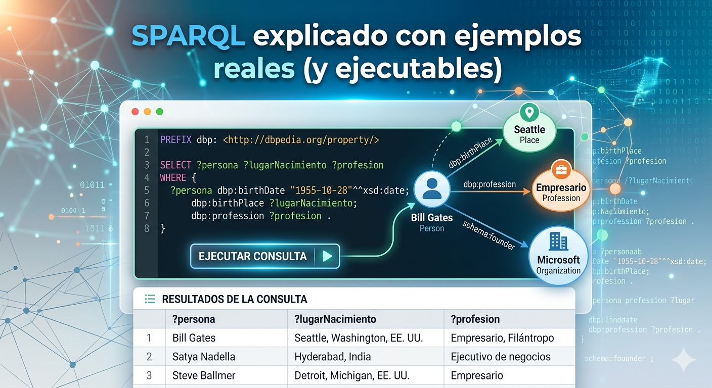 SPARQL explicado con ejemplos